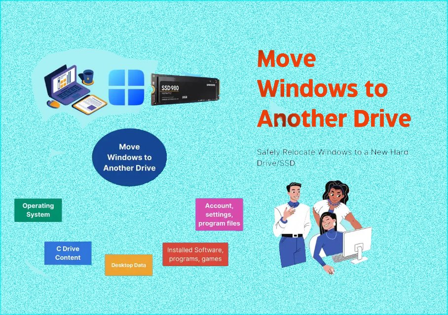 A Beginner’s Guide to Move Windows to Another Drive